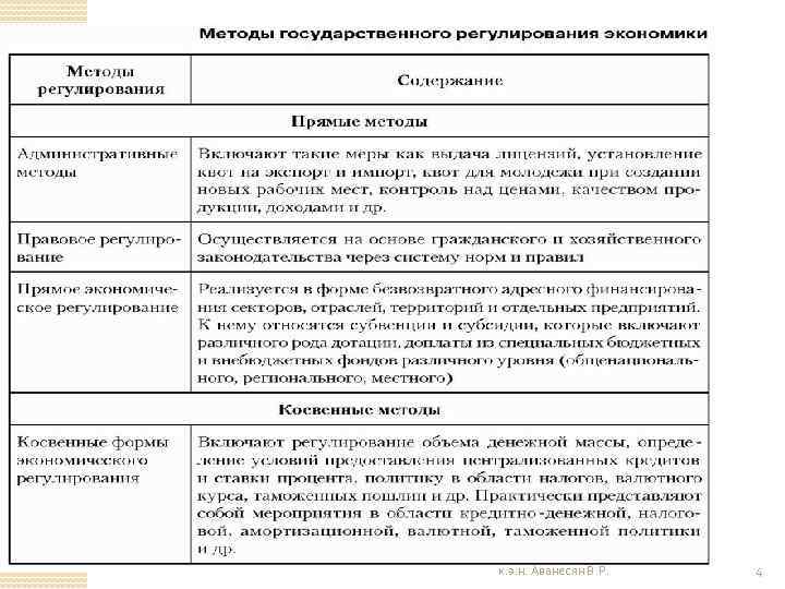 Государственное регулирование экономики план егэ обществознание