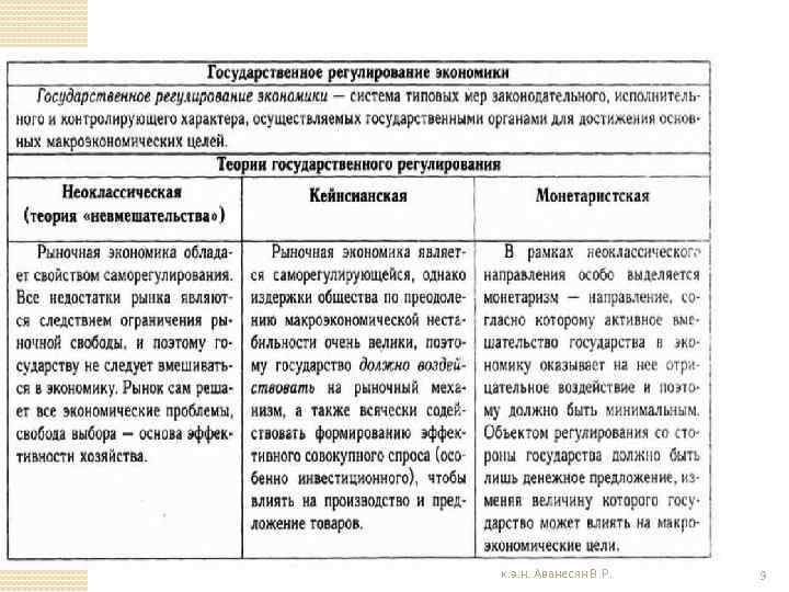 Государственное регулирование экономики в условиях рынка план егэ