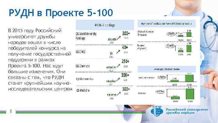 РУДН в Проекте 5 -100 В 2015 году Российский университет дружбы народов вошел в