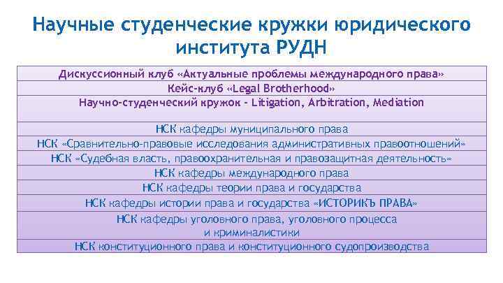 Научные студенческие кружки юридического института РУДН Дискуссионный клуб «Актуальные проблемы международного права» Кейс-клуб «Legal