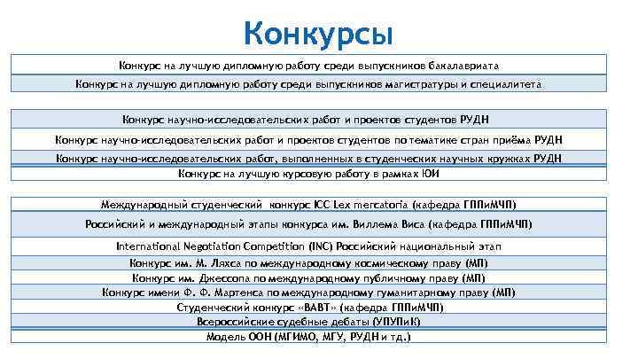 Конкурсы Конкурс на лучшую дипломную работу среди выпускников бакалавриата Конкурс на лучшую дипломную работу