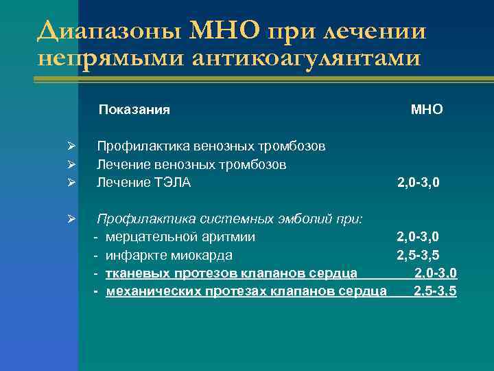 Диапазоны МНО при лечении непрямыми антикоагулянтами Показания МНО Ø Профилактика венозных тромбозов Ø Лечение