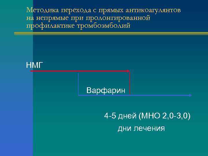 Методика перехода с прямых антикоагулянтов на непрямые при пролонгированной профилактике тромбоэмболий НМГ Варфарин 4