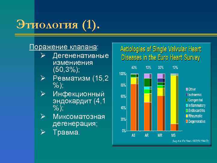 Этиология (1). Поражение клапана: Ø Дегененативные измениения (50, 3%); Ø Ревматизм (15, 2 %);