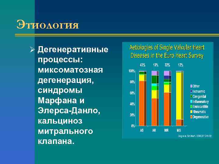 Этиология Ø Дегенеративные процессы: миксоматозная дегенерация, синдромы Марфана и Элерса-Данло, кальциноз митрального клапана. 