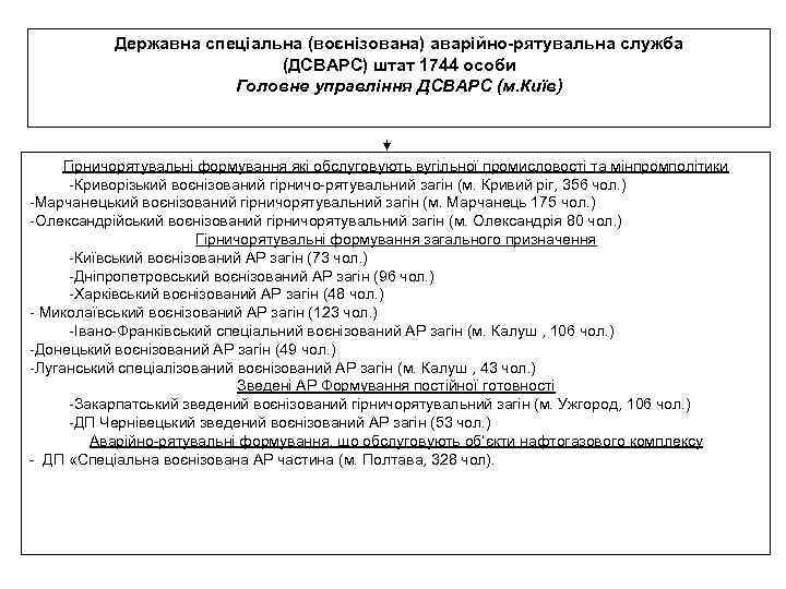 Державна спеціальна (воєнізована) аварійно-рятувальна служба (ДСВАРС) штат 1744 особи Головне управління ДСВАРС (м. Київ)