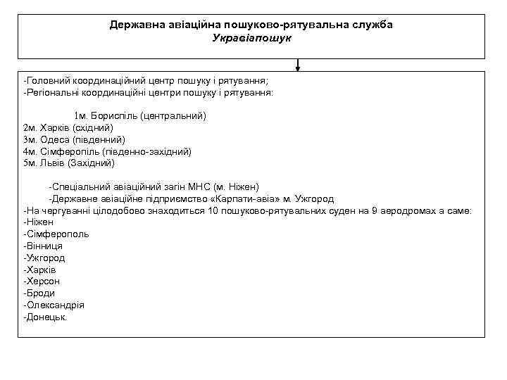 Державна авіаційна пошуково-рятувальна служба Укравіапошук -Головний координаційний центр пошуку і рятування; -Регіональні координаційні центри