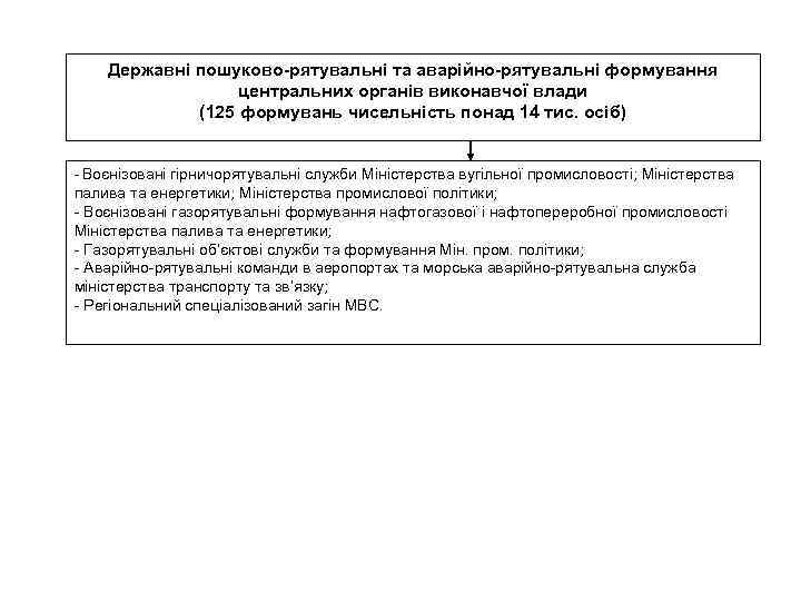 Державні пошуково-рятувальні та аварійно-рятувальні формування центральних органів виконавчої влади (125 формувань чисельність понад 14