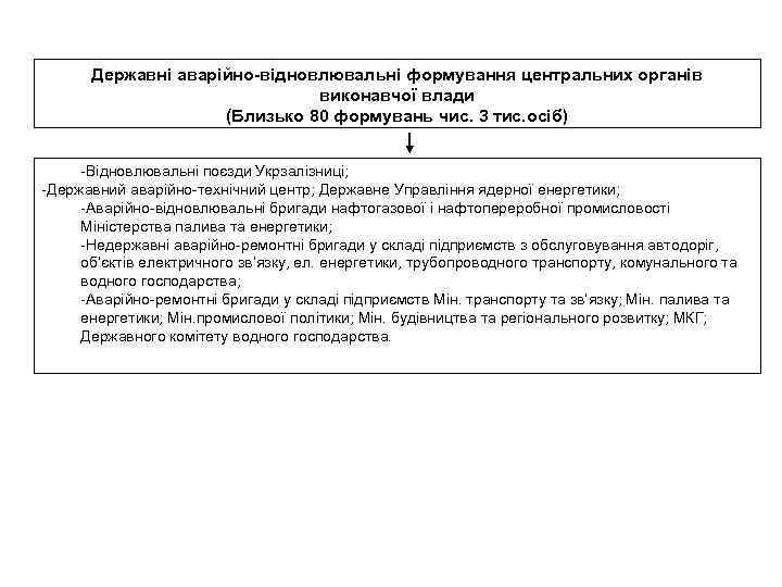 Державні аварійно-відновлювальні формування центральних органів виконавчої влади (Близько 80 формувань чис. 3 тис. осіб)
