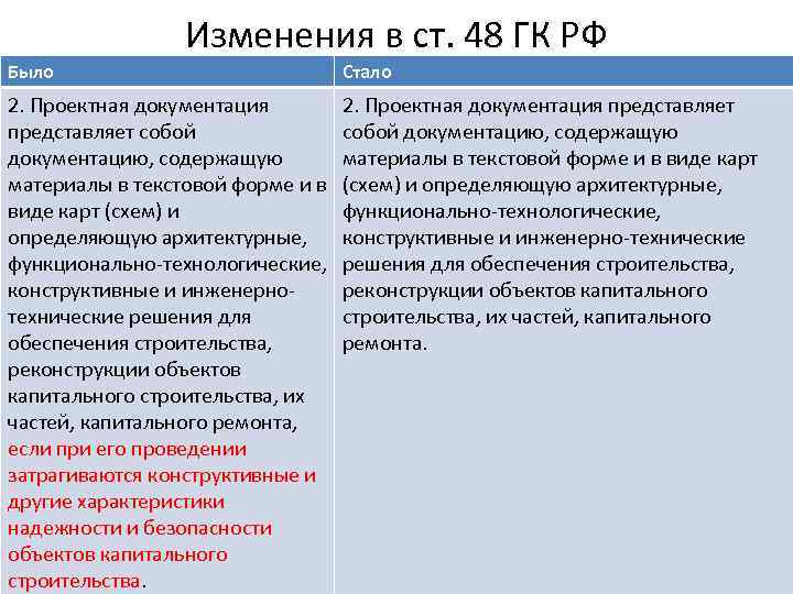 Изменения в ст. 48 ГК РФ Было Стало 2. Проектная документация представляет собой документацию,