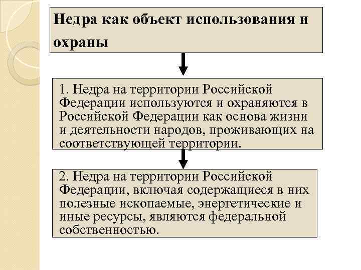 Режим использования. Недра как объект использования и охраны. Правовой режим использования и охраны недр. Недра как объект правовой охраны. Правовые основы охраны недн.