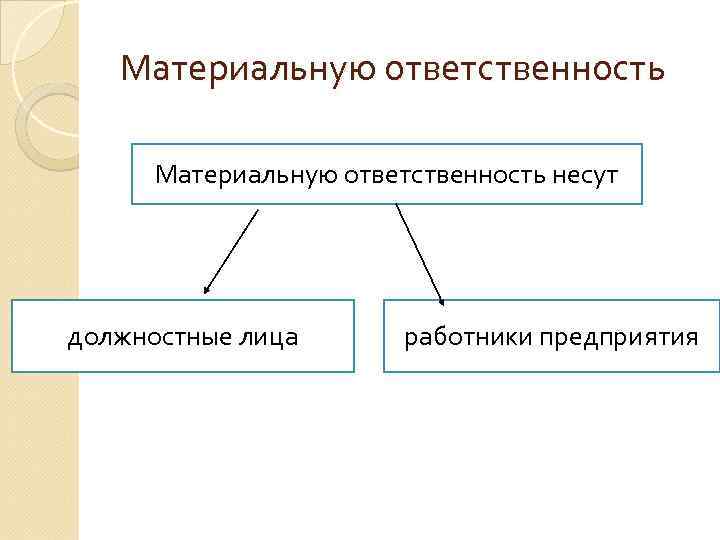 Материальную ответственность несут должностные лица работники предприятия 