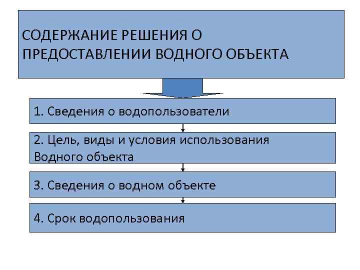 СОДЕРЖАНИЕ РЕШЕНИЯ О ПРЕДОСТАВЛЕНИИ ВОДНОГО ОБЪЕКТА 1. Сведения о водопользователи 2. Цель, виды и