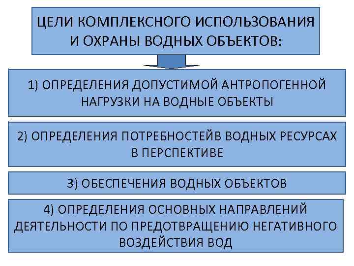 Схемы комплексного использования и охраны водных объектов разрабатываются в целях