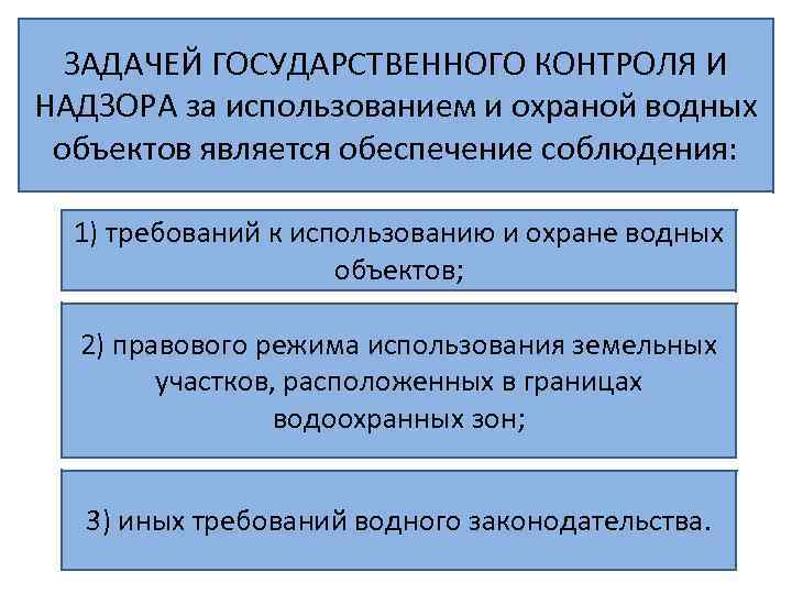 ЗАДАЧЕЙ ГОСУДАРСТВЕННОГО КОНТРОЛЯ И НАДЗОРА за использованием и охраной водных объектов является обеспечение соблюдения: