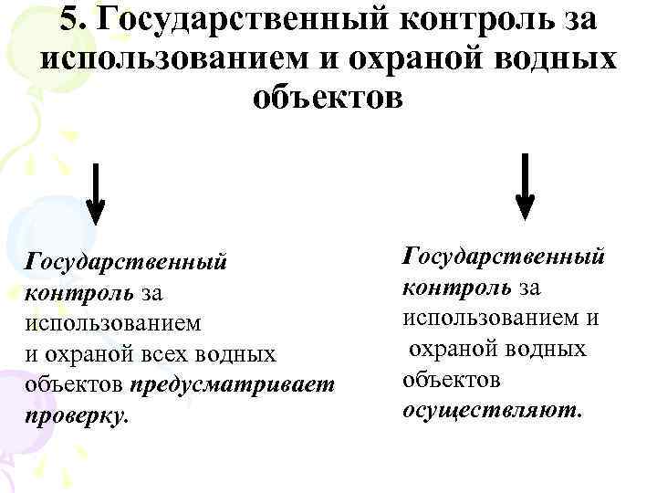 5. Государственный контроль за использованием и охраной водных объектов Государственный контроль за использованием и