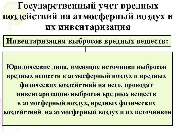 Государственный учет вредных воздействий на атмосферный воздух и их инвентаризация Инвентаризация выбросов вредных веществ: