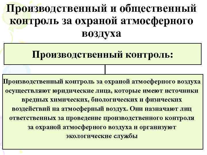 Производственный и общественный контроль за охраной атмосферного воздуха Производственный контроль: Производственный контроль за охраной