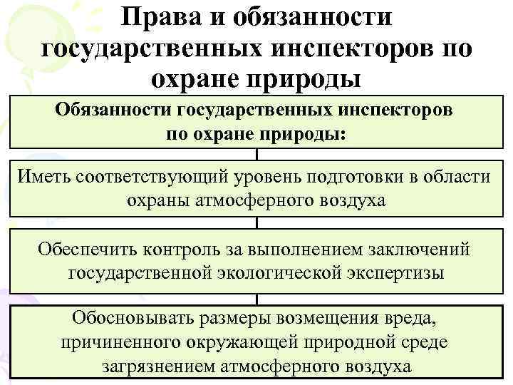 Обязанности природы