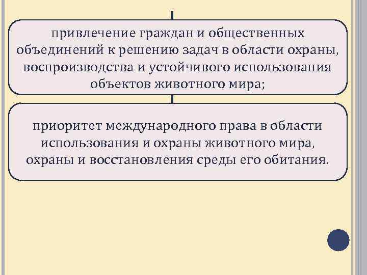 Эколого правовой режим пользования животным миром презентация