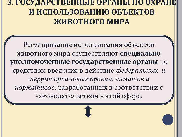 Эколого правовой режим пользования животным миром презентация