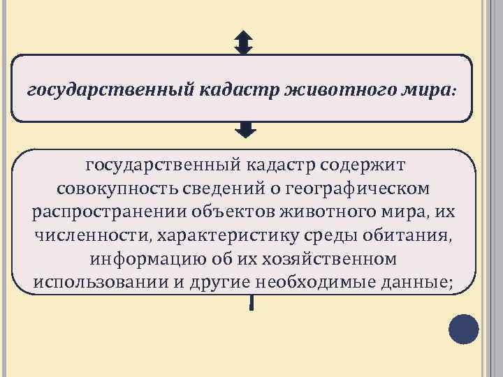 Эколого правовой режим пользования животным миром презентация