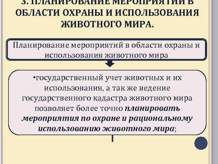 3. ПЛАНИРОВАНИЕ МЕРОПРИЯТИЙ В ОБЛАСТИ ОХРАНЫ И ИСПОЛЬЗОВАНИЯ ЖИВОТНОГО МИРА. Планирование мероприятий в области