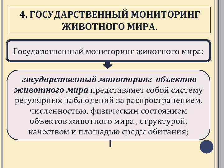 4. ГОСУДАРСТВЕННЫЙ МОНИТОРИНГ ЖИВОТНОГО МИРА. Государственный мониторинг животного мира: государственный мониторинг объектов животного мира