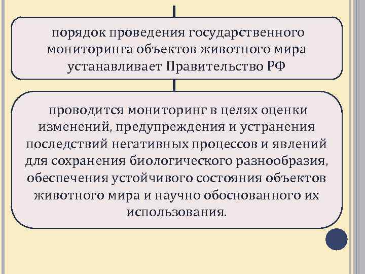 порядок проведения государственного мониторинга объектов животного мира устанавливает Правительство РФ проводится мониторинг в целях