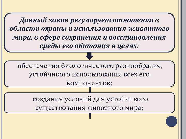 Реферат: Эколого-правовой режим пользования животным миром 2