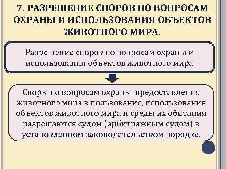 7. РАЗРЕШЕНИЕ СПОРОВ ПО ВОПРОСАМ ОХРАНЫ И ИСПОЛЬЗОВАНИЯ ОБЪЕКТОВ ЖИВОТНОГО МИРА. Разрешение споров по