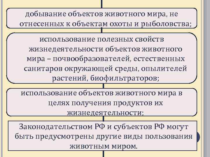 добывание объектов животного мира, не отнесенных к объектам охоты и рыболовства; использование полезных свойств