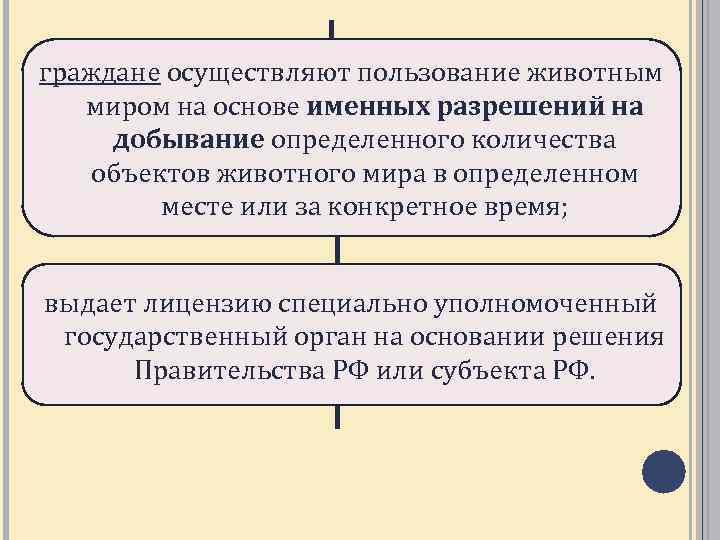 граждане осуществляют пользование животным миром на основе именных разрешений на добывание определенного количества объектов