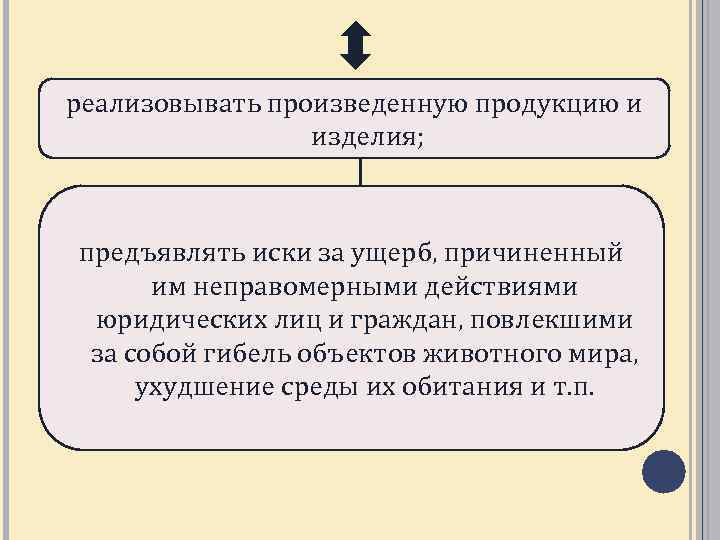 Эколого правовой режим пользования животным миром презентация