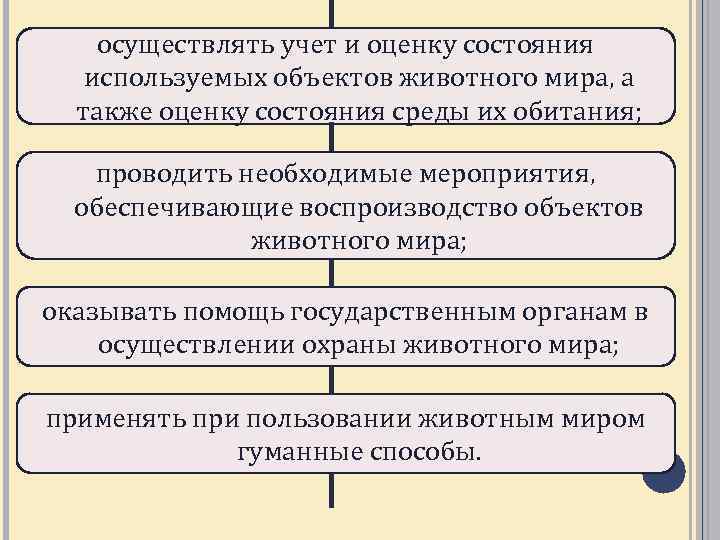 Эколого правовой режим пользования животным миром презентация