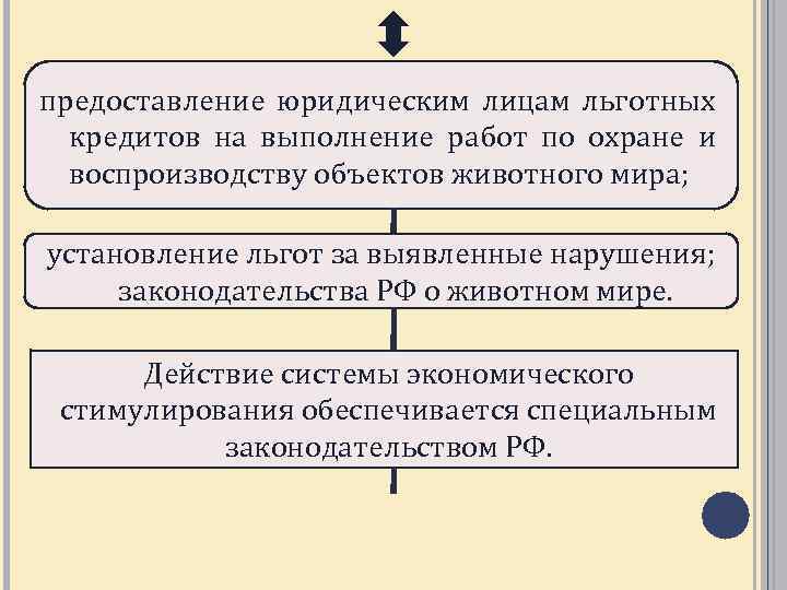 Эколого правовой режим пользования животным миром презентация