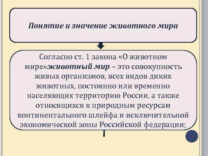 Понятие и значение животного мира Согласно ст. 1 закона «О животном мире» животный мир