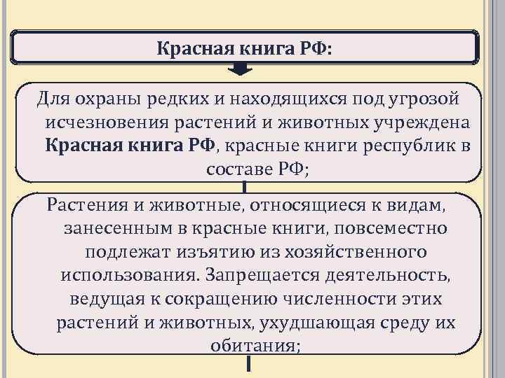 Эколого правовой режим пользования животным миром презентация