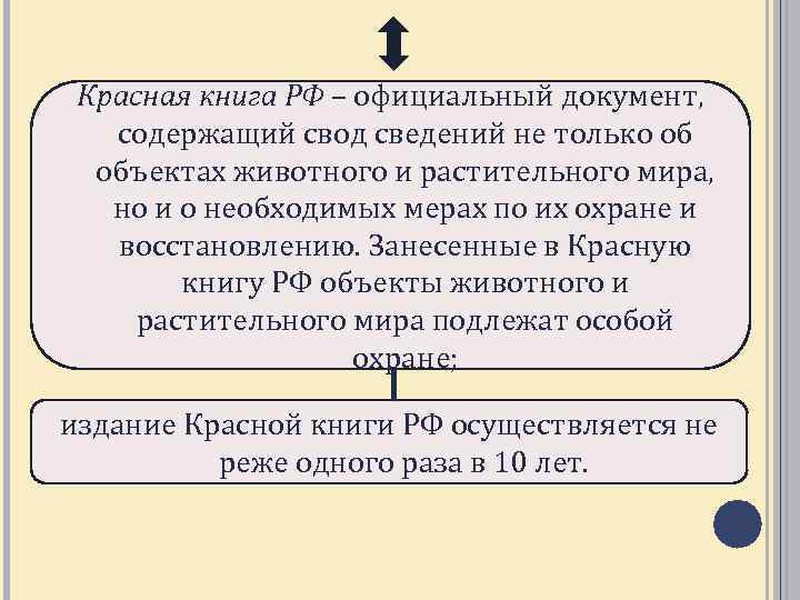 Эколого правовой режим пользования животным миром презентация