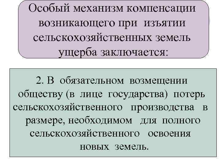 Особый механизм компенсации возникающего при изъятии сельскохозяйственных земель ущерба заключается: 2. В обязательном возмещении
