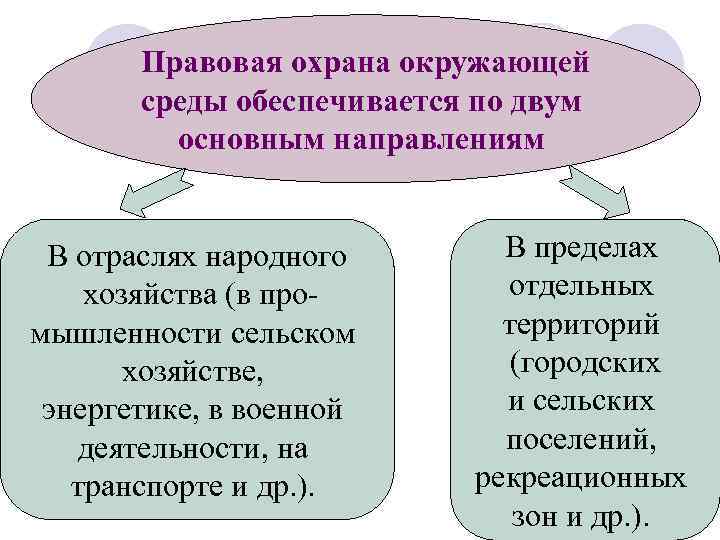 Правовая охрана изобретений полезных моделей и промышленных образцов