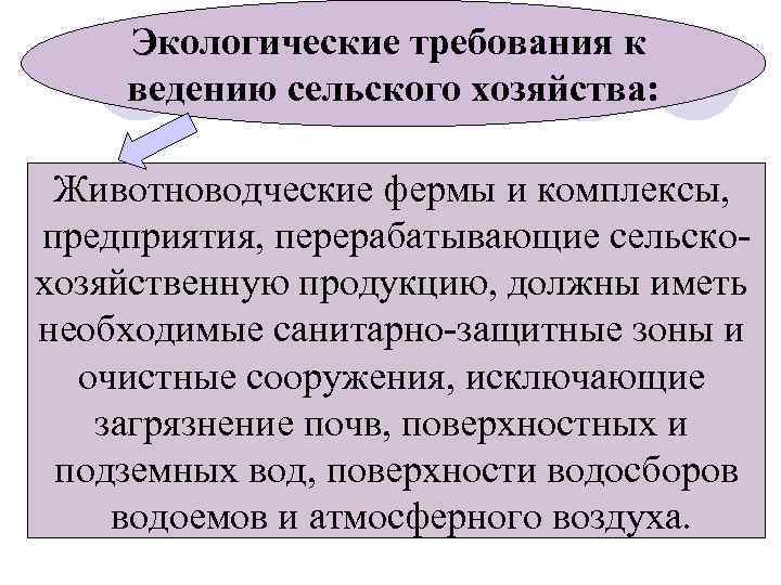 Экологические требования к ведению сельского хозяйства: Животноводческие фермы и комплексы, предприятия, перерабатывающие сельско хозяйственную