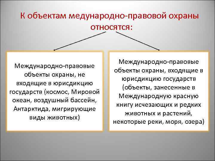 Объекты экологического права подлежащие международно правовой охране презентация