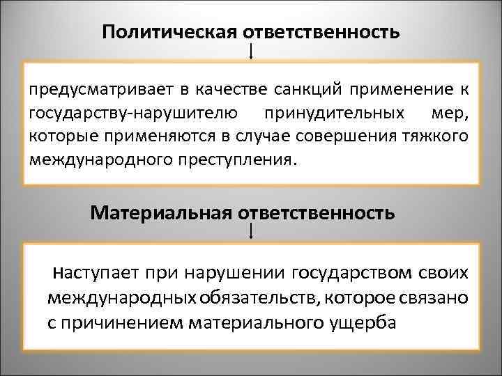 Политические обязанности