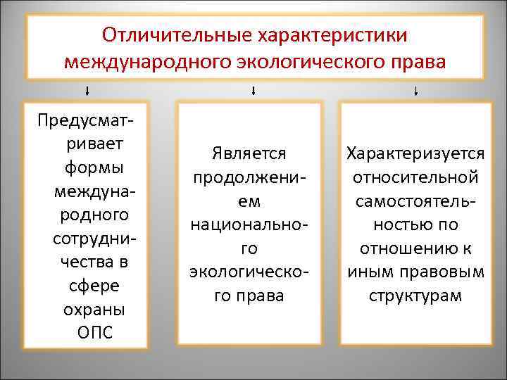 Международно правовая охрана изобретений промышленных образцов полезных моделей