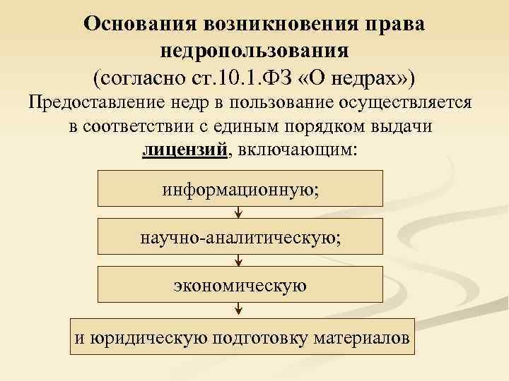 Основание возникновения полномочия. Право недропользования. Виды пользования недрами. Государственное управление недропользованием.