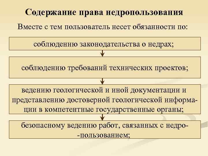 Руководство по соблюдению обязательных требований лесного законодательства