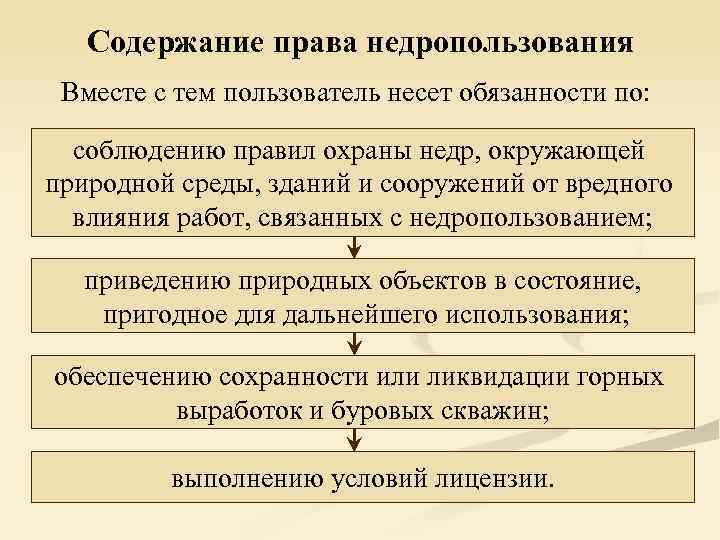 Содержание законодательства. Право недропользования. Права пользования недрами. Содержание права. Содержание недропользования.