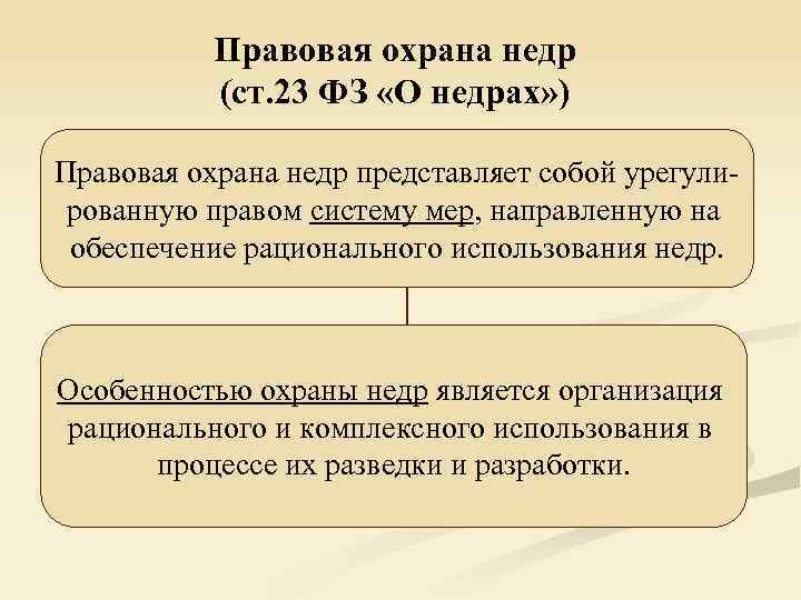 Охрана недр. Правовая охрана недр. Правовой режим использования и охраны недр. Правовые основы охраны недн. Меры охраны недр.