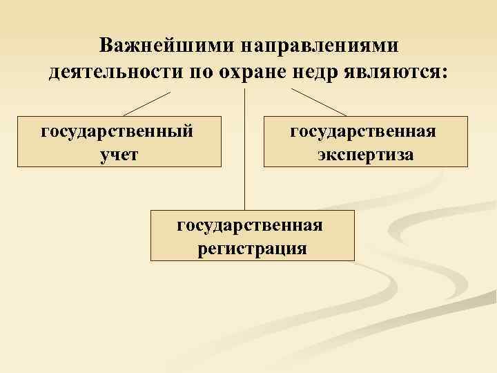 Важнейшими направлениями деятельности по охране недр являются: государственный учет государственная экспертиза государственная регистрация 